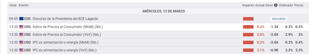 datos de la inflación - Powell Discurso de la Fed